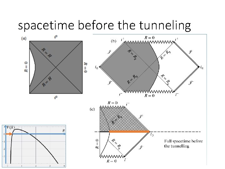 spacetime before the tunneling 
