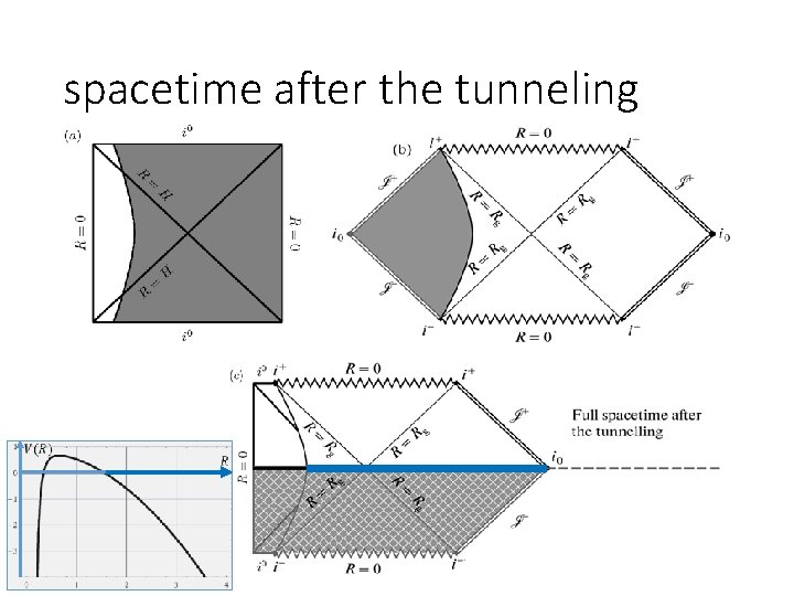 spacetime after the tunneling 