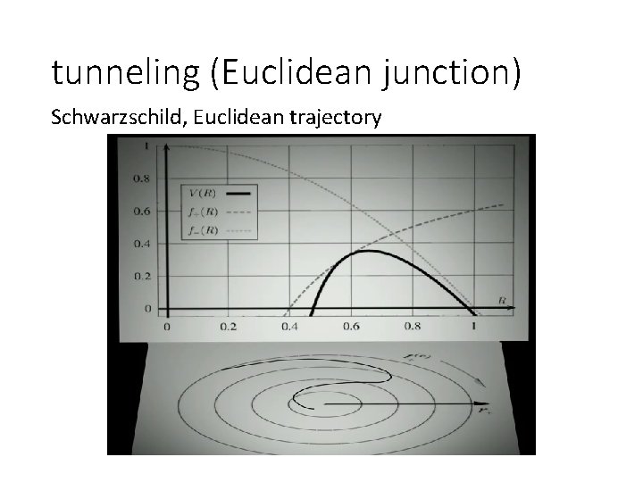 tunneling (Euclidean junction) Schwarzschild, Euclidean trajectory 