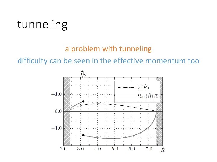 tunneling a problem with tunneling difficulty can be seen in the effective momentum too