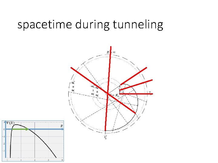 spacetime during tunneling 