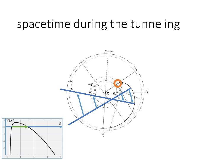 spacetime during the tunneling 