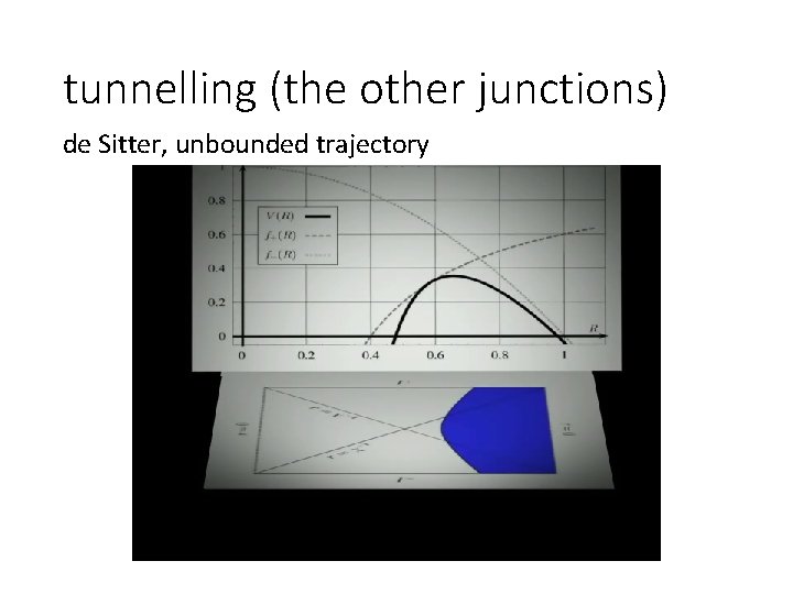 tunnelling (the other junctions) de Sitter, unbounded trajectory 