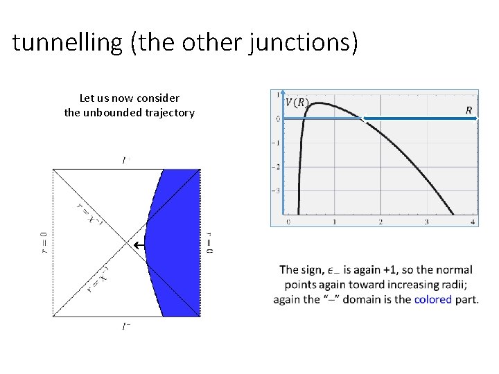 tunnelling (the other junctions) Let us now consider the unbounded trajectory 