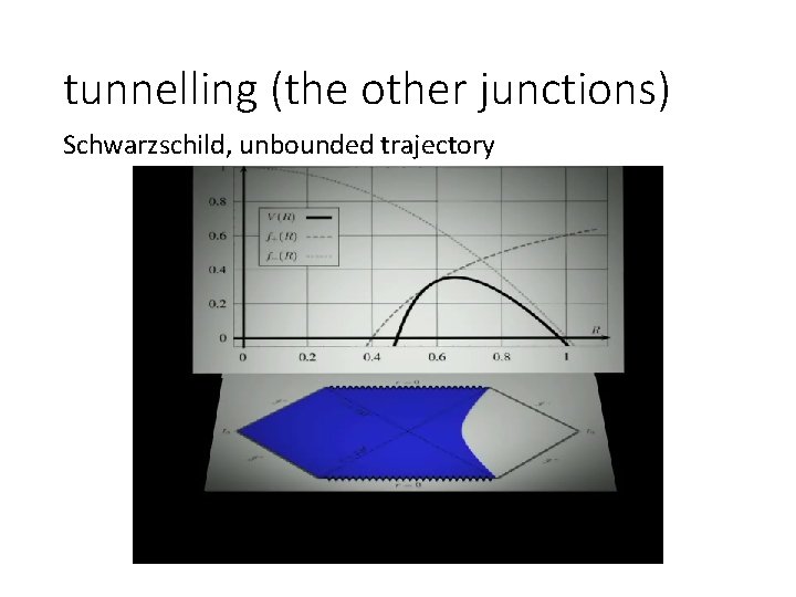 tunnelling (the other junctions) Schwarzschild, unbounded trajectory 