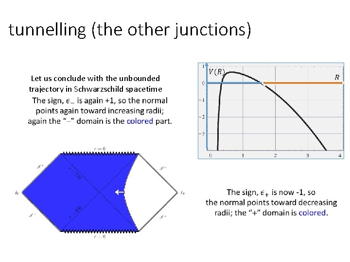 tunnelling (the other junctions) Let us conclude with the unbounded trajectory in Schwarzschild spacetime