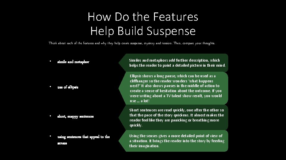 How Do the Features Help Build Suspense Think about each of the features and How Do the Features Help Build Suspense Think about each of the features and