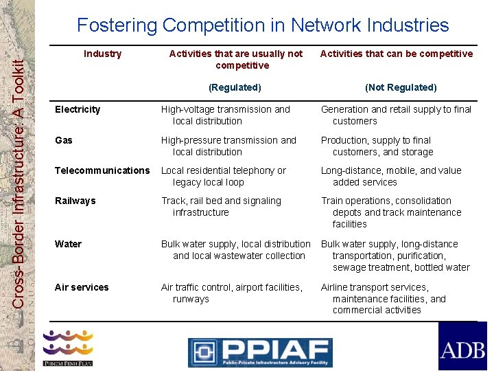 Cross-Border Infrastructure: A Toolkit Fostering Competition in Network Industries Industry Activities that are usually