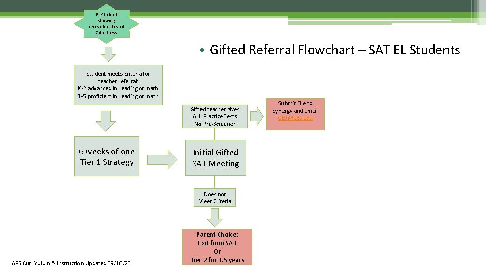 EL Student showing characteristics of Giftedness • Gifted Referral Flowchart – SAT EL Students