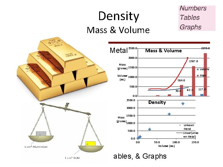 Density Mass & Volume Unknown Metal 2500. 0 2000. 0 Sample Mass (grams)Volume (m.