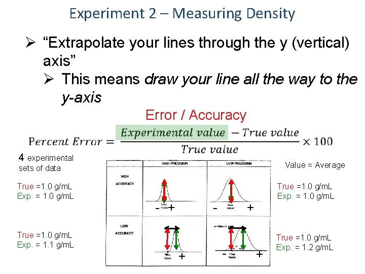 Experiment 2 – Measuring Density Ø “Extrapolate your lines through the y (vertical) axis”