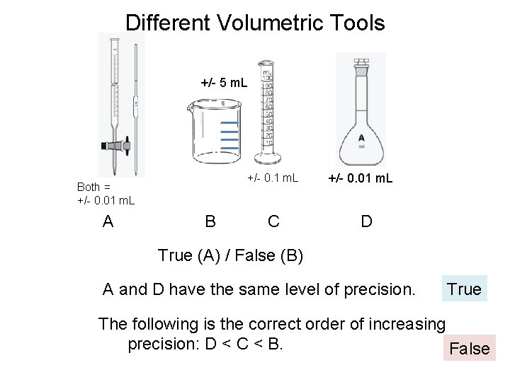Different Volumetric Tools +/- 5 m. L Both = +/- 0. 01 m. L