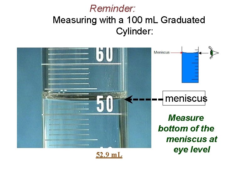 Reminder: Measuring with a 100 m. L Graduated Cylinder: meniscus 52. 9 m. L