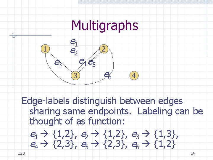 Multigraphs 1 e 3 e 1 e 2 3 2 e 4 e 5 Multigraphs 1 e 3 e 1 e 2 3 2 e 4 e 5