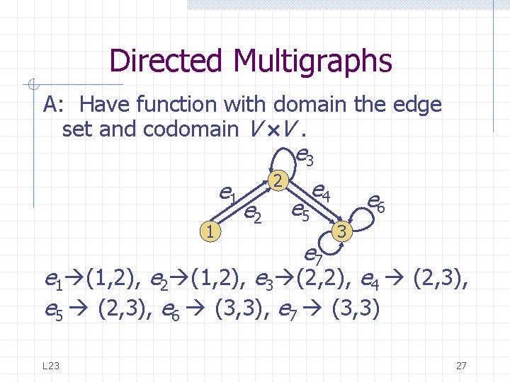 Directed Multigraphs A: Have function with domain the edge set and codomain V V. Directed Multigraphs A: Have function with domain the edge set and codomain V V.