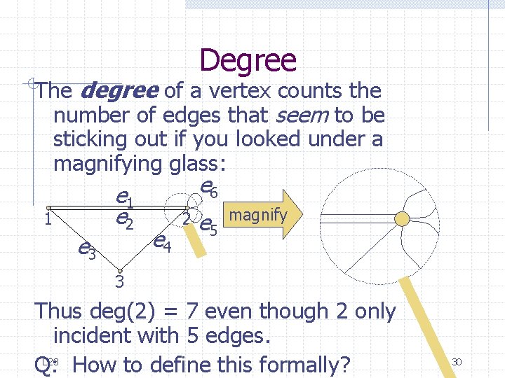 Degree The degree of a vertex counts the number of edges that seem to Degree The degree of a vertex counts the number of edges that seem to