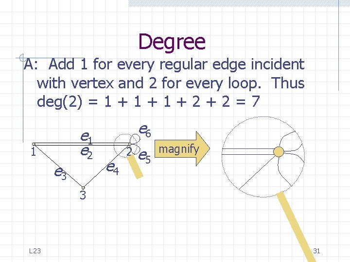 Degree A: Add 1 for every regular edge incident with vertex and 2 for Degree A: Add 1 for every regular edge incident with vertex and 2 for