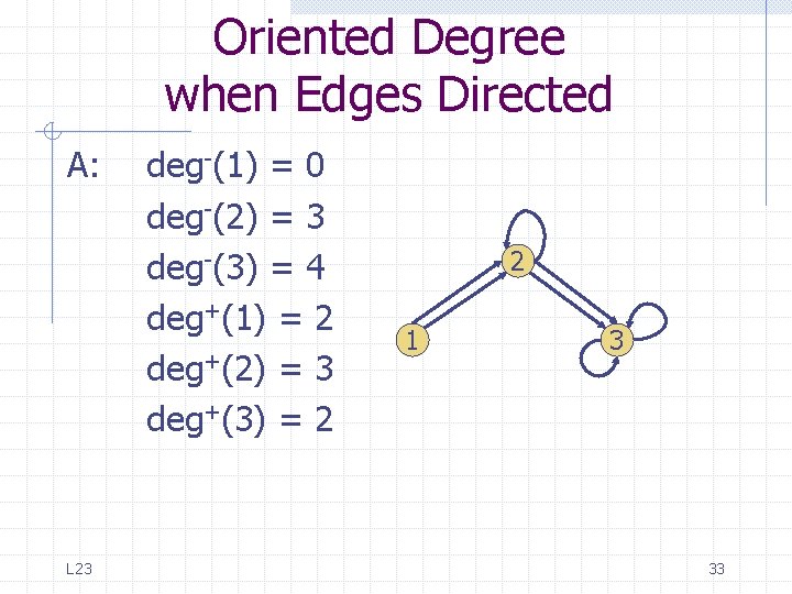 Oriented Degree when Edges Directed A: L 23 deg-(1) = 0 deg-(2) = 3 Oriented Degree when Edges Directed A: L 23 deg-(1) = 0 deg-(2) = 3