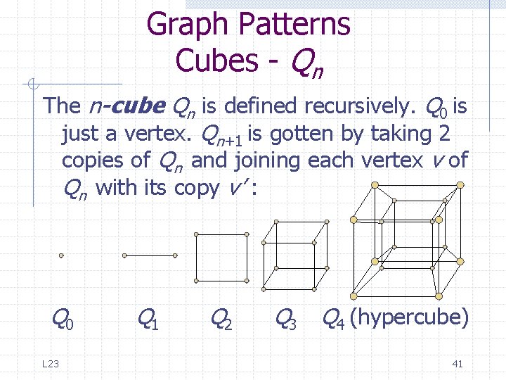 Graph Patterns Cubes - Qn The n-cube Qn is defined recursively. Q 0 is Graph Patterns Cubes - Qn The n-cube Qn is defined recursively. Q 0 is
