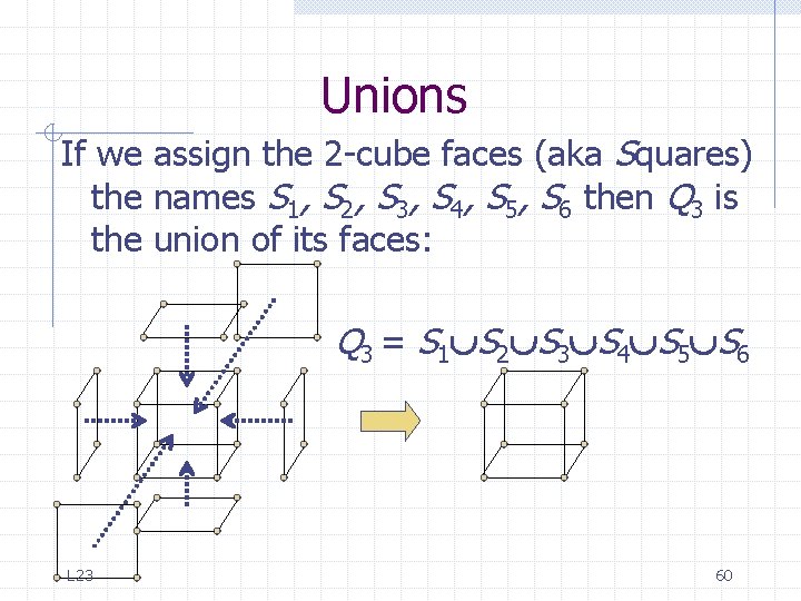 Unions If we assign the 2 -cube faces (aka Squares) the names S 1, Unions If we assign the 2 -cube faces (aka Squares) the names S 1,
