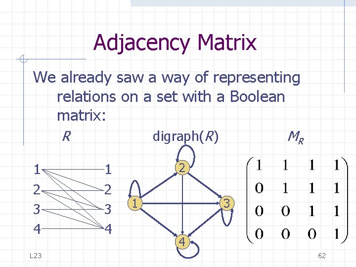 Adjacency Matrix We already saw a way of representing relations on a set with Adjacency Matrix We already saw a way of representing relations on a set with
