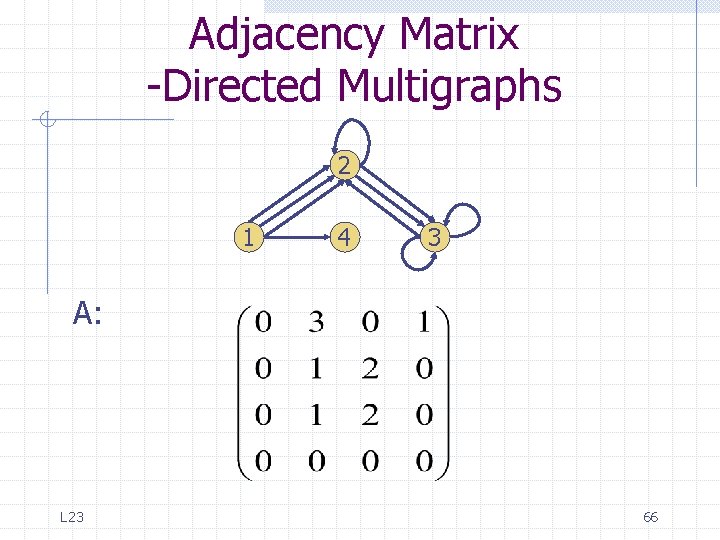 Adjacency Matrix -Directed Multigraphs 2 1 4 3 A: L 23 66 Adjacency Matrix -Directed Multigraphs 2 1 4 3 A: L 23 66