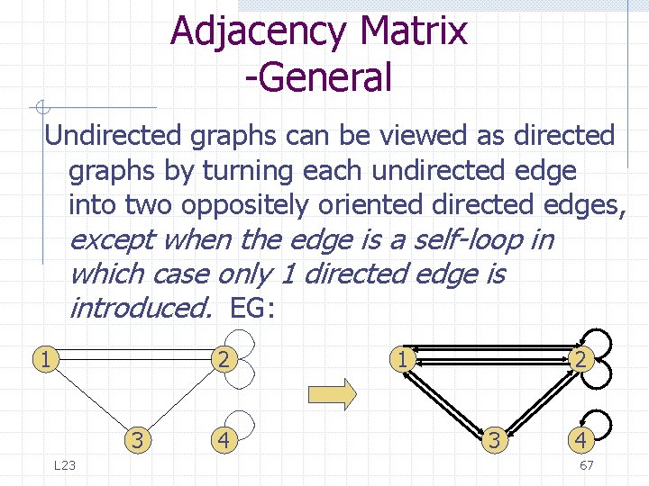 Adjacency Matrix -General Undirected graphs can be viewed as directed graphs by turning each Adjacency Matrix -General Undirected graphs can be viewed as directed graphs by turning each