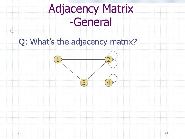 Adjacency Matrix -General Q: What’s the adjacency matrix? 1 2 3 L 23 4 Adjacency Matrix -General Q: What’s the adjacency matrix? 1 2 3 L 23 4