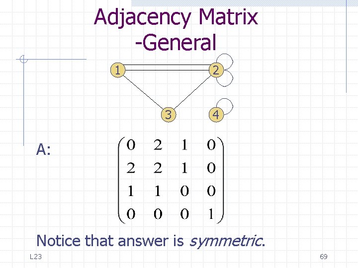 Adjacency Matrix -General 1 2 3 4 A: Notice that answer is symmetric. L Adjacency Matrix -General 1 2 3 4 A: Notice that answer is symmetric. L