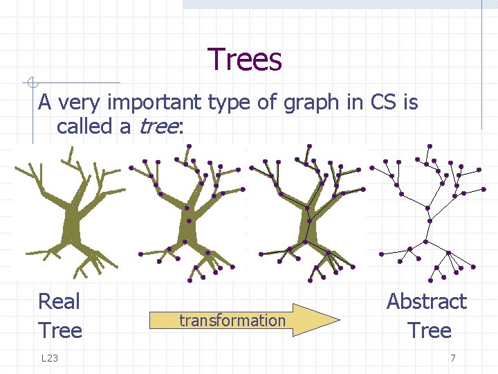 Trees A very important type of graph in CS is called a tree: Real Trees A very important type of graph in CS is called a tree: Real