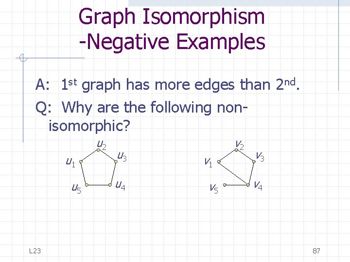 Graph Isomorphism -Negative Examples A: 1 st graph has more edges than 2 nd. Graph Isomorphism -Negative Examples A: 1 st graph has more edges than 2 nd.