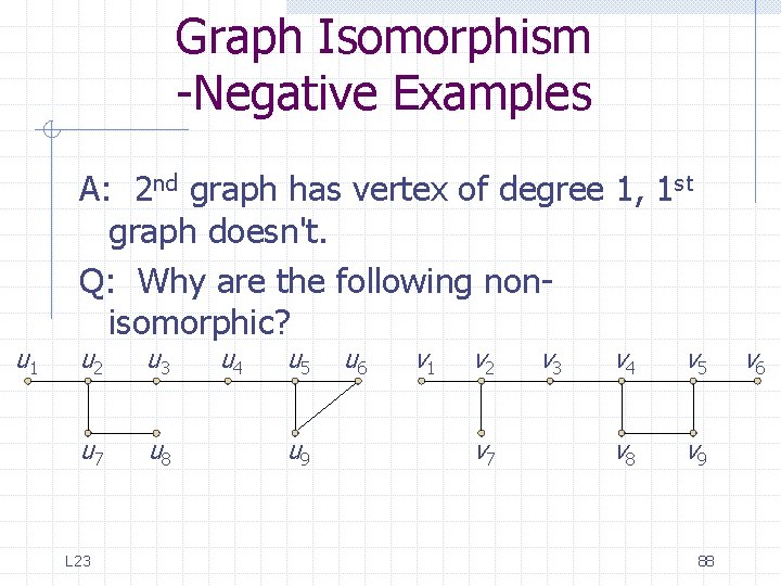 Graph Isomorphism -Negative Examples u 1 A: 2 nd graph has vertex of degree Graph Isomorphism -Negative Examples u 1 A: 2 nd graph has vertex of degree