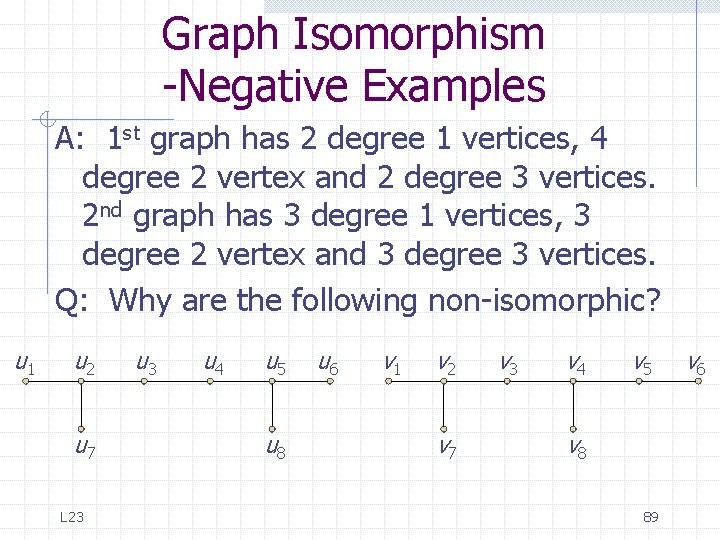 Graph Isomorphism -Negative Examples A: 1 st graph has 2 degree 1 vertices, 4 Graph Isomorphism -Negative Examples A: 1 st graph has 2 degree 1 vertices, 4