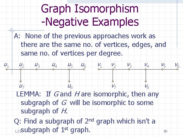 Graph Isomorphism -Negative Examples A: None of the previous approaches work as there are Graph Isomorphism -Negative Examples A: None of the previous approaches work as there are