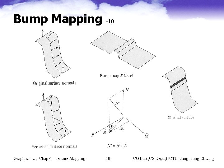 Bump Mapping -10 Graphics –U, Chap 4 Texture Mapping 10 CG Lab. , CS