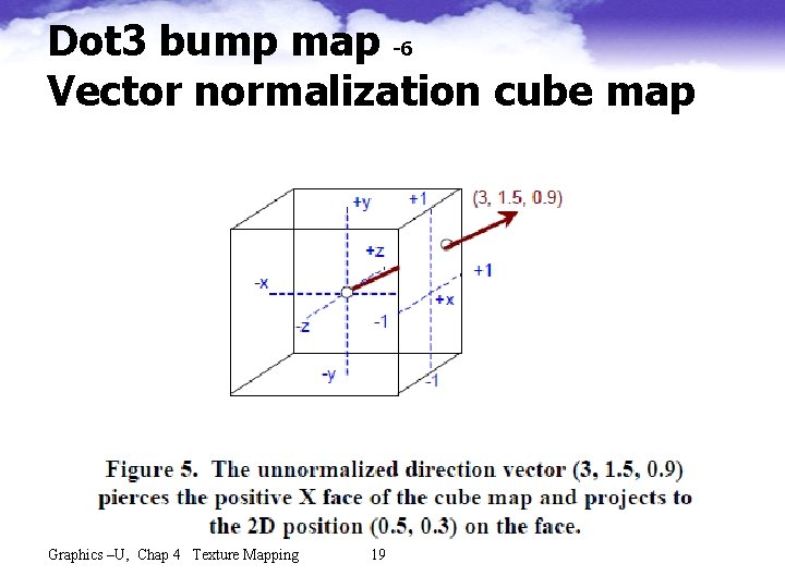 Dot 3 bump map -6 Vector normalization cube map Graphics –U, Chap 4 Texture