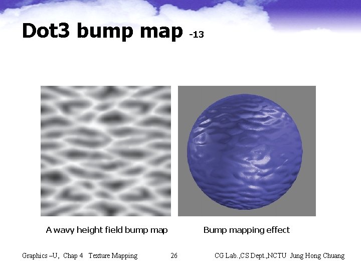 Dot 3 bump map -13 Gouraud shading Phong shading with A wavy height field