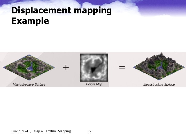 Displacement mapping Example Graphics –U, Chap 4 Texture Mapping 29 