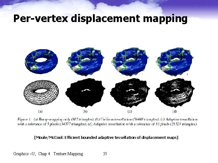 Per-vertex displacement mapping [Moule/Mc. Cool: Efficient bounded adaptive tessellation of displacement maps] Graphics –U,
