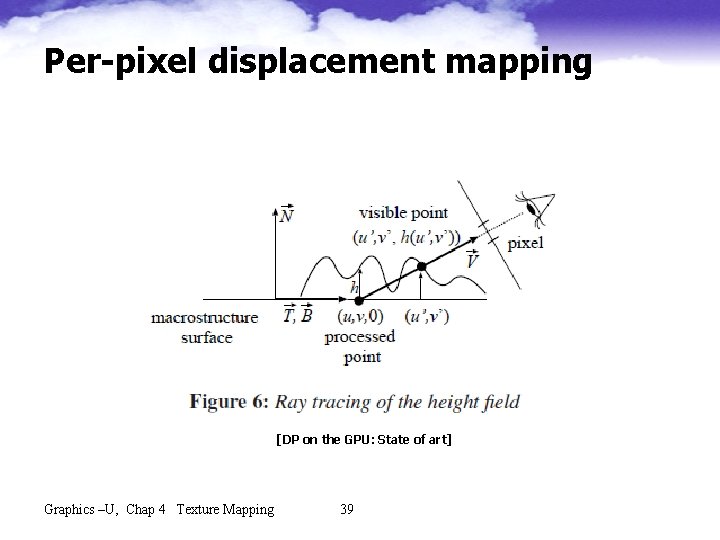 Per-pixel displacement mapping [DP on the GPU: State of art] Graphics –U, Chap 4