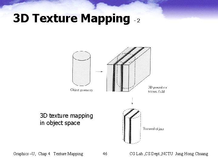 3 D Texture Mapping -2 3 D texture mapping in object space Graphics –U,