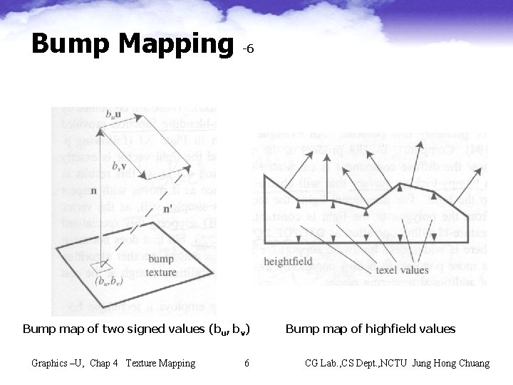 Bump Mapping -6 (height field values) Bump map of two signed values (bu, bv)