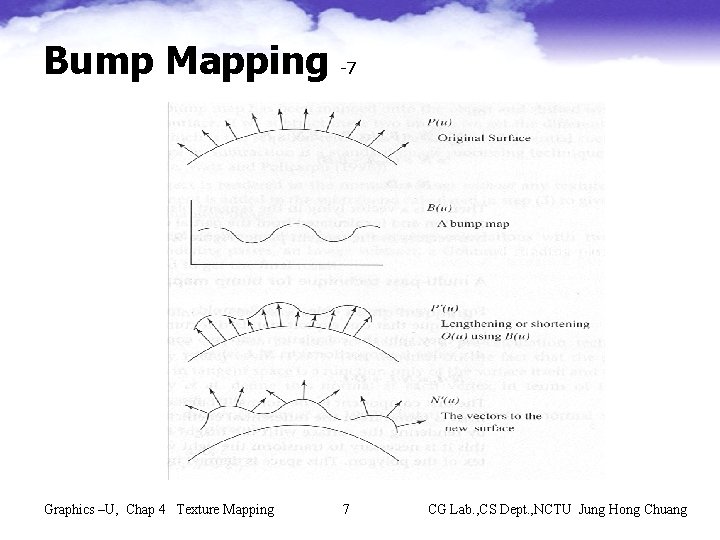 Bump Mapping -7 (height field values) Graphics –U, Chap 4 Texture Mapping 7 CG