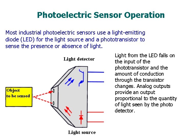 Photoelectric Sensor Operation Most industrial photoelectric sensors use a light-emitting diode (LED) for the