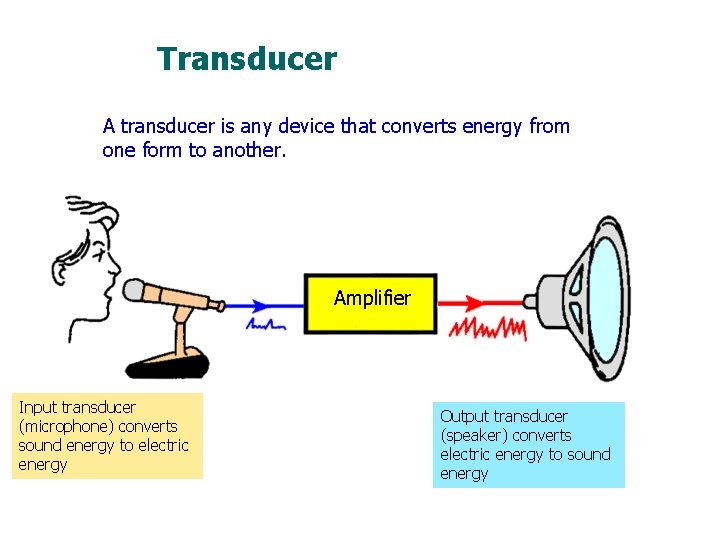 Transducer A transducer is any device that converts energy from one form to another.