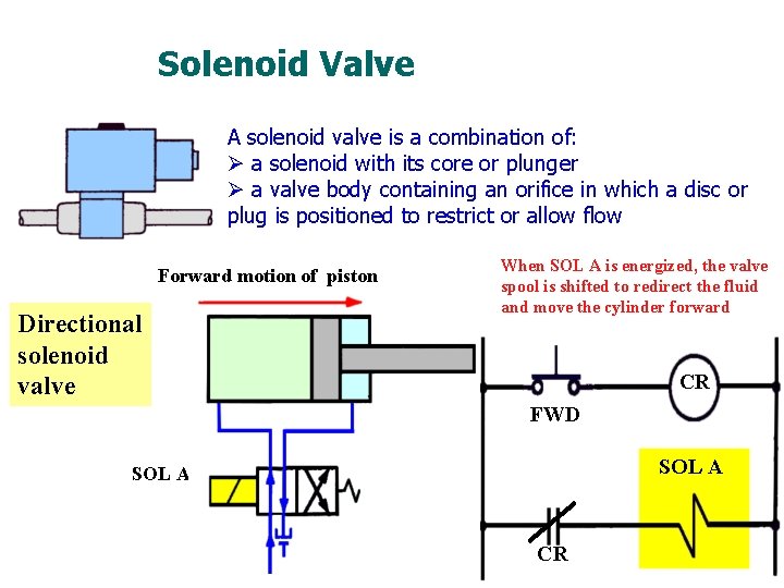 Solenoid Valve A solenoid valve is a combination of: Ø a solenoid with its