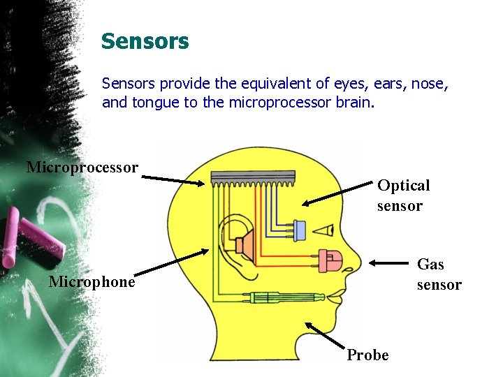 Sensors provide the equivalent of eyes, ears, nose, and tongue to the microprocessor brain. Sensors provide the equivalent of eyes, ears, nose, and tongue to the microprocessor brain.