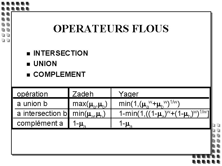 OPERATEURS FLOUS n n n INTERSECTION UNION COMPLEMENT opération a union b a intersection