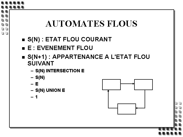AUTOMATES FLOUS n n n S(N) : ETAT FLOU COURANT E : EVENEMENT FLOU