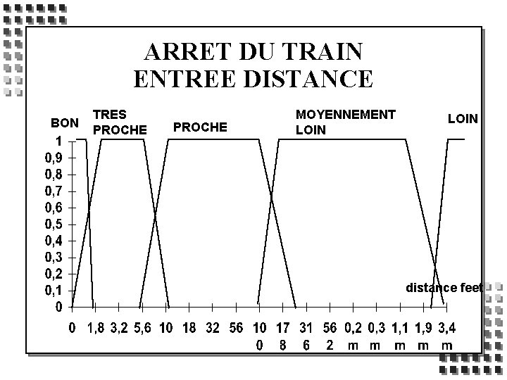 ARRET DU TRAIN ENTREE DISTANCE BON TRES PROCHE MOYENNEMENT LOIN distance feet 